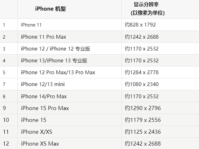 苹延庆果维修分享iPhone主屏幕壁纸显得模糊怎么办