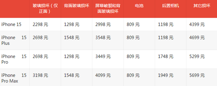 延庆苹果15维修站中心分享修iPhone15划算吗